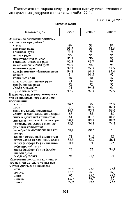 Охрана недр картинки