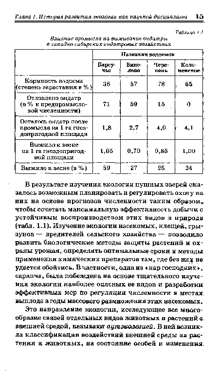 В результате изучения экологии пушных зверей оказалось возможным планировать и регулировать охоту на них на основе прогнозов численности таким образом, чтобы сочетать максимальную эффективность добычи с устойчивым воспроизводством этих видов в природе (табл. 1.1). Изучение экологии насекомых, клещей, грызунов — вредителей сельского хозяйства — позволило развить биологические методы защиты растений и охраны урожая, определять оптимальные сроки и методы применения химических препаратов там, где без ни не удается обойтись. В частности, одна из «кар господних», саранча, была побеждена на основе тщательного изучения экологии наиболее опасных ее видов и разработки эффективных мер до регуляции численности в местах вы плода в. годы массового размножения этих насекомых.