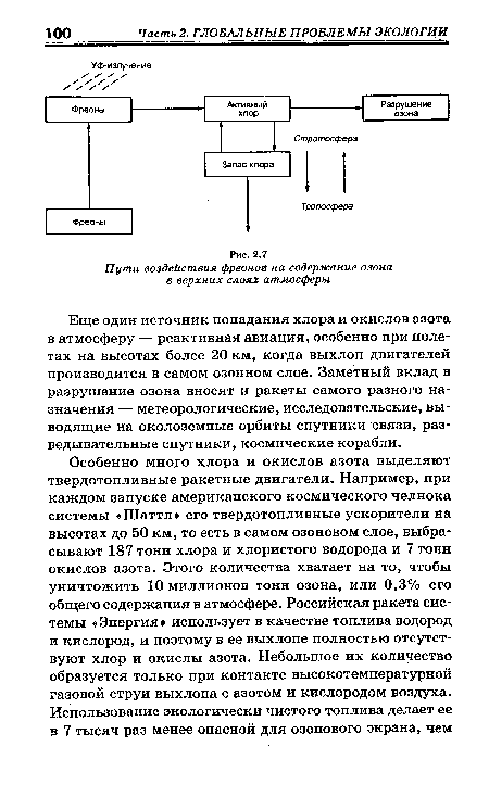 Еще один источник попадания хлора и окислов азота в атмосферу — реактивная авиация, особенно при полетах на высотах более 20 км, когда выхлоп двигателей производится в самом озонном слое. Заметный вклад в разрушение озона вносят и ракеты самого разного назначения — метеорологические, исследовательские, выводящие на околоземные орбиты спутники связи, разведывательные спутники, космические корабли.