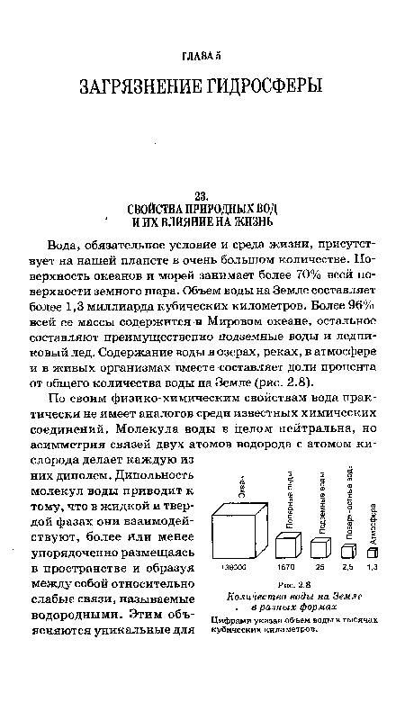 Вода, обязательное условие и среда жизни, присутствует на нашей планете в очень большом количестве. Поверхность океанов и морей занимает более 70% всей поверхности земного шара. Объем воды на Земле составляет более 1,3 миллиарда кубических километров. Более 96% всей ее массы содержится в Мировом океане, остальное составляют преимущественно подземные воды и ледниковый лед. Содержание воды в озерах, реках, в атмосфере и в живых организмах вместе составляет доли процента от общего количества воды на Земле (рис. 2.8).