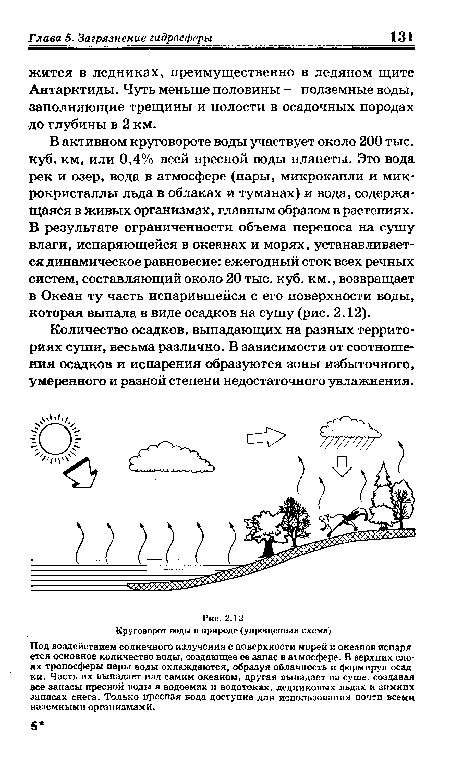 Под воздействием солнечного излучения с поверхности морей и океанов испаря ется основное количество воды, создающее ее запас в атмосфере. В верхних слоях тропосферы пары воды охлаждаются, образуя облачность и формируя осадки. Часть их выпадает над самим океаном, другая выпадает на суше, создавая все запасы пресной воды в водоемах и водотоках, ледниковых льдах и зимних запасах снега. Только пресная вода доступна для использования почти всеми наземными организмами.