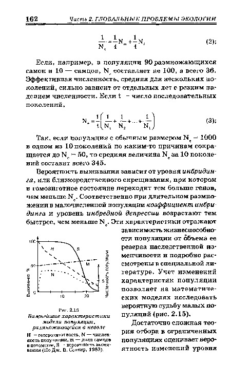 Н — гетерозиготность, N — численность популяции, т — доля самцов в потомстве, в — вероятность выживания (По Дж. В. Сеннер, 1983).