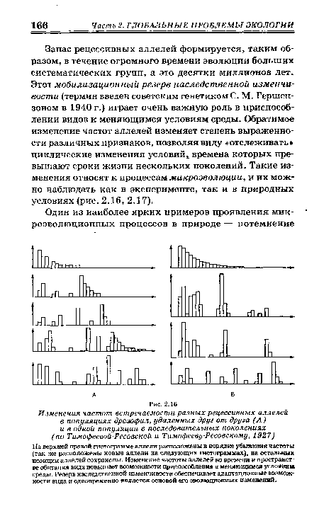 Запас рецессивных аллелей формируется, таким образом, в течение огромного времени эволюции больших систематических групп, а это десятки миллионов лет. Этот мобилизационный резерв наследственной изменчивости (термин введен советским генетиком С. М. Гершен-зоном в 1940 г.) играет очень важную роль в приспособлении видов к меняющимся условиям среды. Обратимое изменение частот аллелей изменяет степень выраженности различных признаков, позволяя виду «отслеживать циклические изменения условий г времена которых превышают сроки жизни нескольких поколений. Такие изменения относят к процессам микроэволюции, и их можно наблюдать как в эксперименте, так и в природных условиях (рис. 2.16, 2.17).