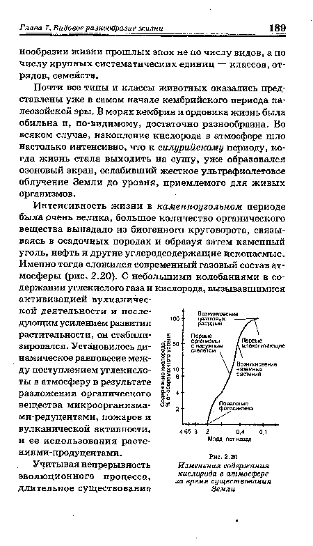 Изменения содержания кислорода в атмосфере за время существования Земли