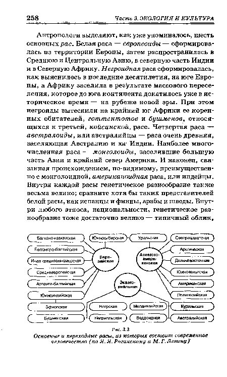 Антропологи выделяют, как уже упоминалось, шесть основных рас. Белая раса — европеоиды — сформировалась на территории Европы, затем распространилась в Среднюю и Центральную Азию, в северную часть Индии и в Северную Африку. Негроидная раса сформировалась, как выяснилось в последние десятилетия, на юге Европы, а Африку заселила в результате массового переселения, которое до юга континента докатилось уже в историческое время — на рубеже новой эры. При этом негроиды вытеснили на крайний юг Африки ее коренных обитателей, готтентотов и бушменов, относящихся к третьей, койсанской, расе. Четвертая раса — австралоиды, или австралийцы — раса очень древняя, заселяющая Австралию и юг Индии. Наиболее многочисленная раса — монголоиды, заселившие большую часть Азии и крайний север Америки. И наконец, связанная происхождением, по-видимому, преимущественно с монголоидной, американоидная раса, или индейцы. Внутри каждой расы генетическое разнообразие также весьма велико; сравните хотя бы таких представителей белой расы, как испанцы и финны, арабы и шведы. Внутри любого этноса, национальности, генетическое разнообразие тоже достаточно велико — типичный облик.