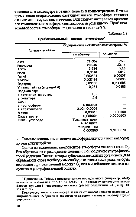 Одним из важнейших компонентов атмосферы является озон 03. Его образование и разложение связаны с поглощением ультрафиолетовой радиации Солнца, которая губительна для живых организмов. Для образования озона необходимы свободные атомы кислорода, которые возникают при разложении молекул 02 под воздействием квантов излучения в ультрафиолетовой области.