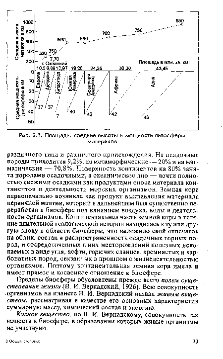 Косное вещество, по В. И. Вернадскому, совокупность тех веществ в биосфере, в образовании которых живые организмы не участвуют.