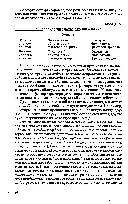 Влияние факторов среды определяется прежде всего их воздействием на обмен веществ организмов. Отсюда все экологические факторы по их действию можно подразделить на прямодействующие и косвеннодействующие. Те и другие могут оказывать существенные воздействия на жизнь отдельных организмов и на все сообщество. Экологические факторы могут выступать то в виде прямодействующего, то в виде косвенного. Каждый экологический фактор характеризуется определенными количественными показателями, например, силой и диапазоном действия.