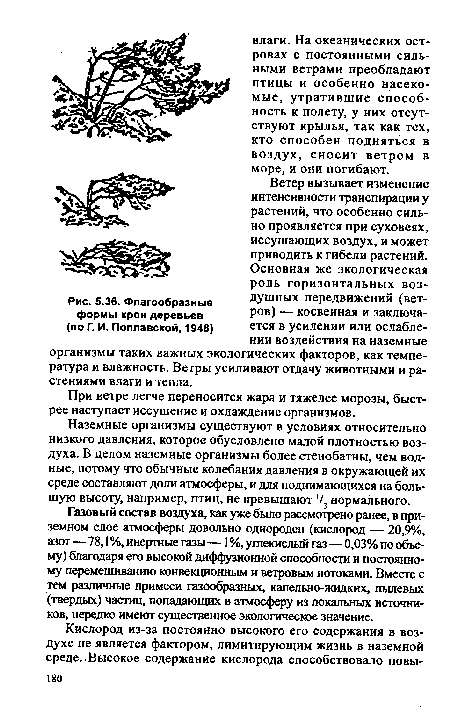 Наземные организмы существуют в условиях относительно низкого давления, которое обусловлено малой плотностью воздуха. В целом наземные организмы более стенобатны, чем водные, потому что обычные колебания давления в окружающей их среде составляют доли атмосферы, и для поднимающихся на большую высоту, например, птиц, не превышают / нормального.