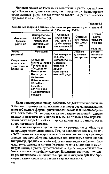 Если к вышеуказанному добавить воздействие человека на животных: промысел, их акклиматизацию и реакклиматизацию, многообразные формы растениеводческой и животноводческой деятельности, мероприятия по защите растений, охране редких и экзотических видов и т. д., то только одно перечисление этих воздействий на природу показывает грандиозность антропогенного фактора.