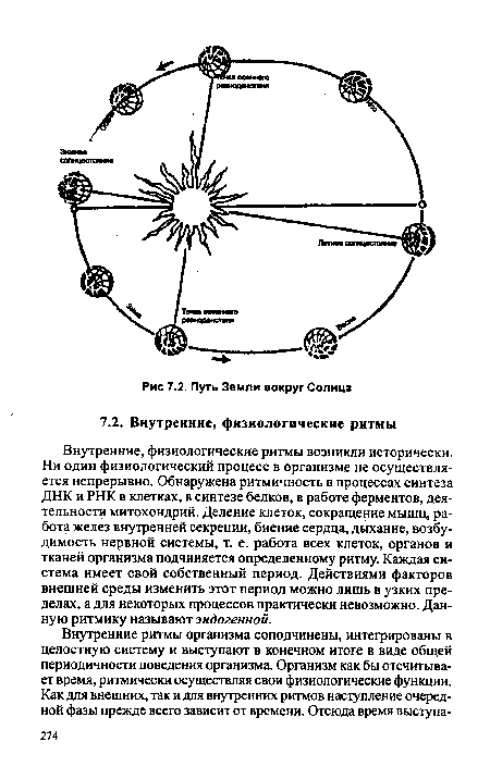 Внутренние, физиологические ритмы возникли исторически. Ни один физиологический процесс в организме не осуществляется непрерывно. Обнаружена ритмичность в процессах синтеза ДНК и РНК в клетках, в синтезе белков, в работе ферментов, деятельности митохондрий. Деление клеток, сокращение мышц, работа желез внутренней секреции, биение сердца, дыхание, возбудимость нервной системы, т. е. работа всех клеток, органов и тканей организма подчиняется определенному ритму. Каждая система имеет свой собственный период. Действиями факторов внешней среды изменить этот период можно лишь в узких пределах, а для некоторых процессов практически невозможно. Данную ритмику называют эндогенной.