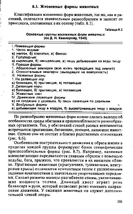 По разнообразию жизненных форм можно сделать выводы об особенностях среды обитания и приспособленности разнообразных организмов. Так, у обитателей степей разных континентов встречаются прыгающие, бегающие, роющие, лазающие животные. Однако они не состоят в близко родственных отношениях (рис. 8.6).