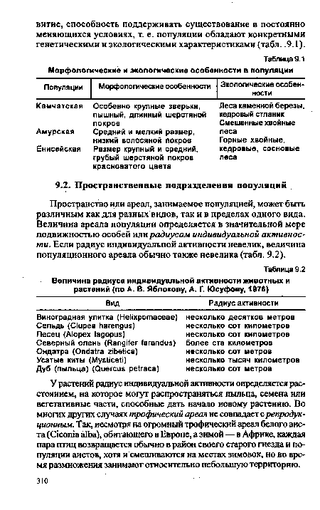 Пространство или ареал, занимаемое популяцией, может быть различным как для разных видов, так и в пределах одного вида. Величина ареала популяции определяется в значительной мере подвижностью особей или радиусом индивидуальной активности. Если радиус индивидуальной активности невелик, величина популяционного ареала обычно также невелика (табл. 9.2).