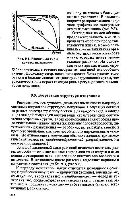 Большой жизненный цикл растений включает все этапы развития особи — от возникновения зародыша до ее смерти или до полного отмирания всех поколений ее вегетативно возникшего потомства. В жизненном цикле растений выделяют периоды и возрастные состояния (табл. 9.3, рис.9.6).