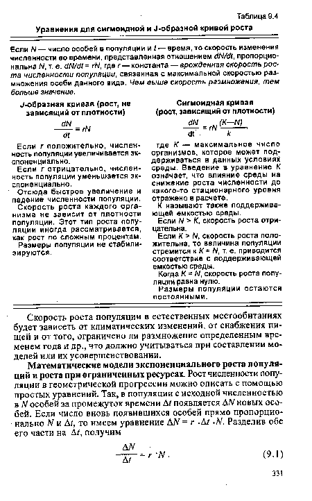 Размеры популяции не стабилизируются.