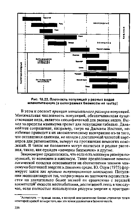 В этом и состоит принцип минимального размера популяций. Минимальная численность популяций, обеспечивающая существование вида, является специфической для разных видов. Выход за пределы минимума грозит для популяции гибелью. Дальнейшее сокращение, например, тигра на Дальнем Востоке, неизбежно приведет к их автоматическому вымиранию из-за того, что оставшиеся единицы, не находя с достаточной частотой партнеров для размножения, вымрут на протяжении немногих поколений. В таком же положении могут оказаться и редкие растения, такие, как орхидея «венерин башмачок» и другие.