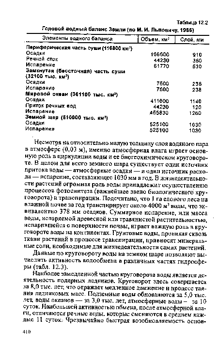 Данные по круговороту воды на земном шаре позволяют вычислить активность водообмена в различных частях гидросферы (табл. 12.3).