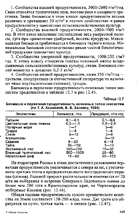 На территории России в зонах достаточного увлажнения первичная продуктивность увеличивается с севера на юг, с увеличением притока тепла и продолжительности вегетационного периода (сезона). Годовой прирост растительности изменяется от 20 ц/га на побережье и островах Северного Ледовитого океана до более чем 200 ц/га в Краснодарском крае, на Черноморском побережье Кавказа (рис. 12.46).