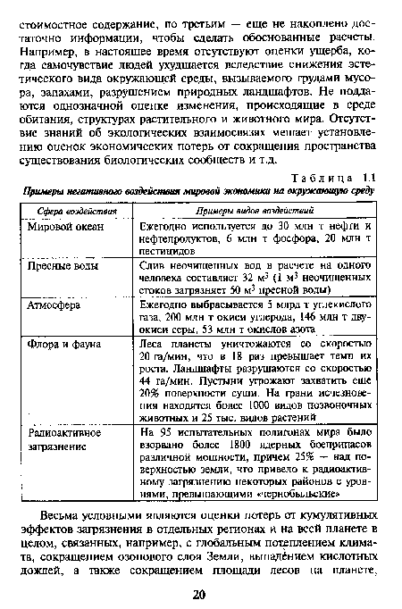 Примеры негативного воздействия мировой экономики на окружающую среду