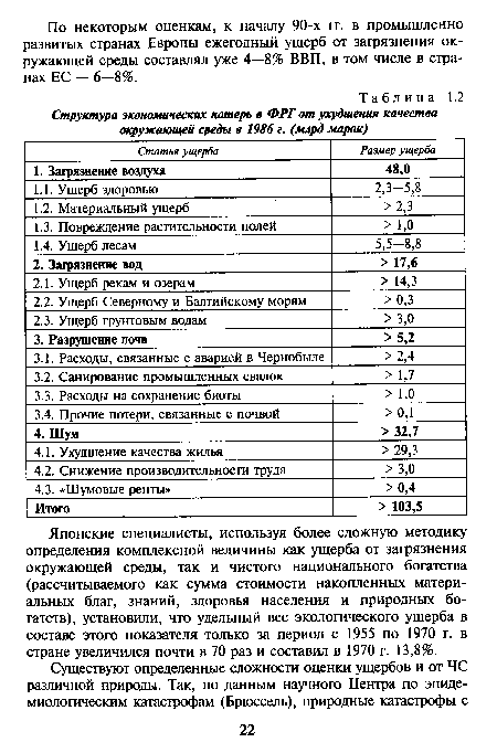 Структура экономических потерь в ФРГ от ухудшения качества окружающей среды в 1986 г. (млрд марок)