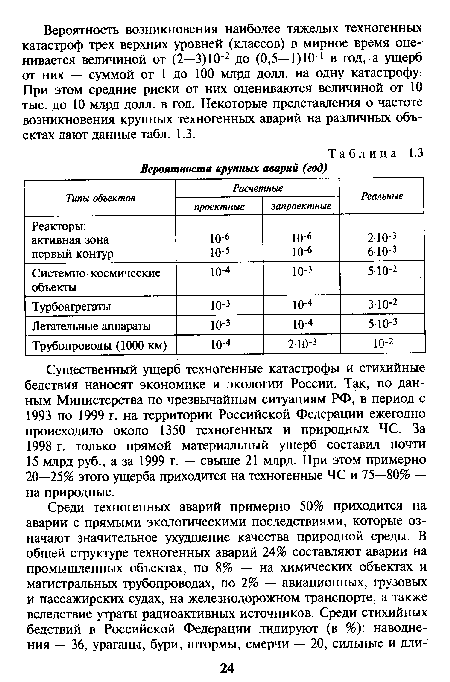 Вероятности крупных аварий (год)