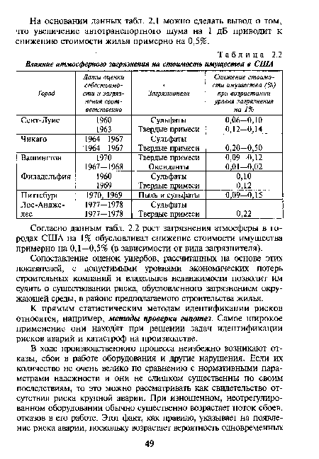 Сопоставление оценок ущербов, рассчитанных на основе этих показателей, с допустимыми уровнями экономических потерь строительных компаний и владельцев недвижимости позволит им судить о существовании риска, обусловленного загрязнением окружающей среды, в районе предполагаемого строительства жилья.