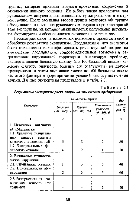 Результаты экспертизы риска аварии на химическом предприятии