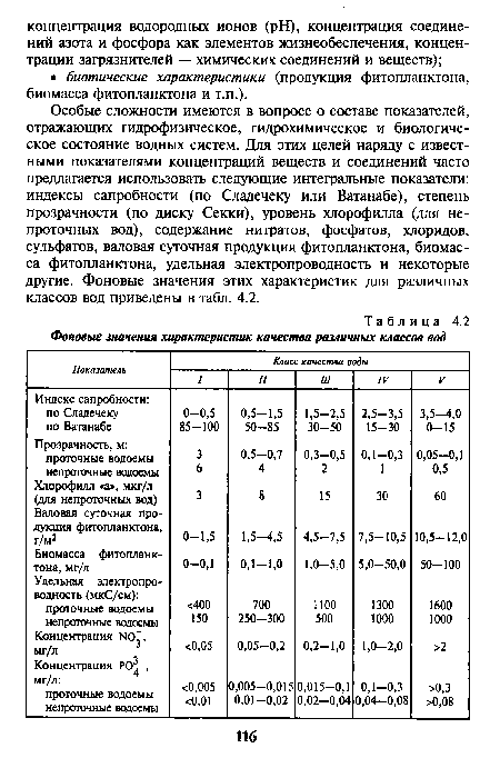 Фоновые значения характеристик качества различных классов вод