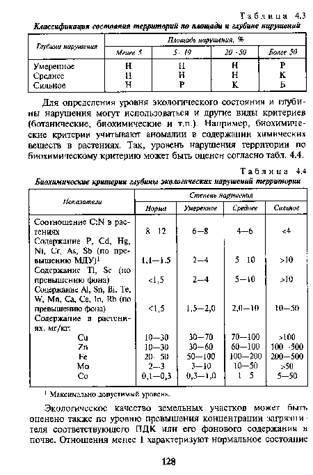 Биохимические критерии глубины экологических нарушений территории