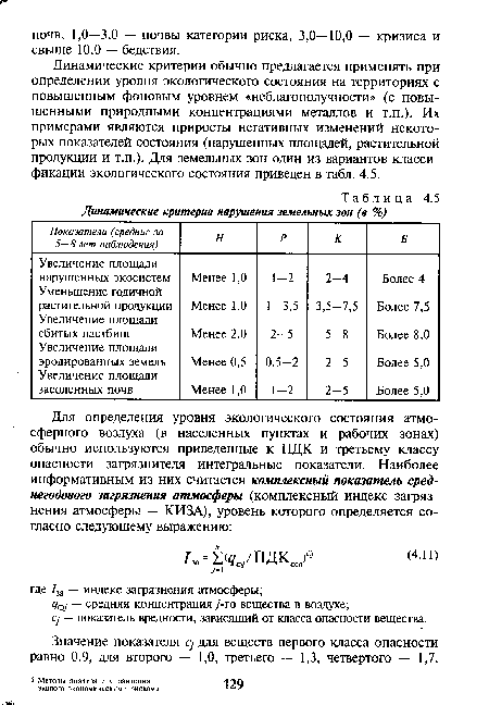Динамические критерии нарушения земельных зон (в %)