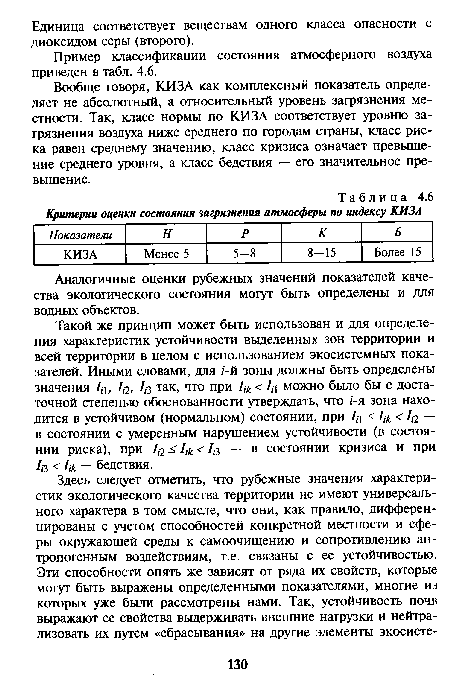 Критерии оценки состояния загрязнения атмосферы по индексу КИЗА