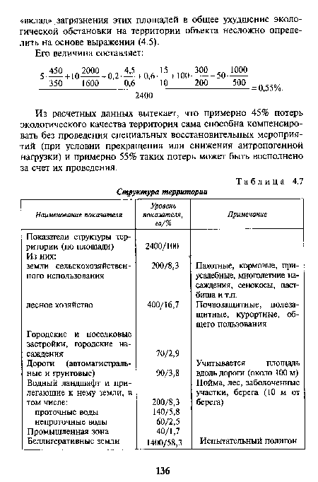 Из расчетных данных вытекает, что примерно 45% потерь экологического качества территория сама способна компенсировать без проведения специальных восстановительных мероприятий (при условии прекращения или снижения антропогенной нагрузки) и примерно 55% таких потерь может быть восполнено за счет их проведения.