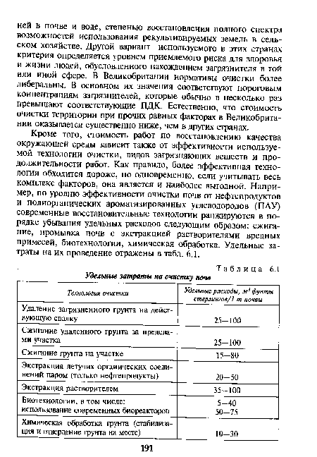 Кроме того, стоимость работ по восстановлению качества окружающей среды зависит также от эффективности используемой технологии очистки, видов загрязняющих веществ и продолжительности работ. Как правило, более эффективная технология обходится дороже, но одновременно, если учитывать весь комплекс факторов, она является и наиболее выгодной. Например, по уровню эффективности очистки почв от нефтепродуктов и полиорганических ароматизированных углеводородов (ПАУ) современные восстановительные технологии ранжируются в порядке убывания удельных расходов следующим образом: сжигание, промывка почв с экстракцией растворителями вредных примесей, биотехнологии, химическая обработка. Удельные затраты на их проведение отражены в табл. 6.1.