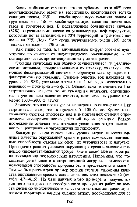 Заметим, что для почвы удельные затраты по ее очистке на 1 кг загрязнителя находятся в пределах 5—100 ф. ст. Кроме того, стоимость очистки грунтовых вод в значительной степени определяется своевременностью действий по их санации. Всякое промедление означает значительное увеличение затрат вследствие распространения загрязнителя по горизонту.