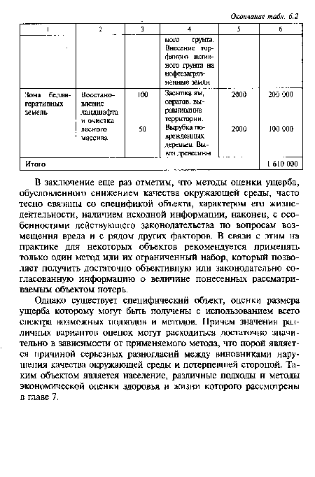 Однако существует специфический объект, оценки размера ущерба которому могут быть получены с использованием всего спектра возможных подходов и методов. Причем значения различных вариантов оценок могут расходиться достаточно значительно в зависимости от применяемого метода, что порой является причиной серьезных разногласий между виновниками нарушения качества окружающей среды и потерпевшей стороной. Таким объектом является население, различные подходы и методы экономической оценки здоровья и жизни которого рассмотрены в главе 7.