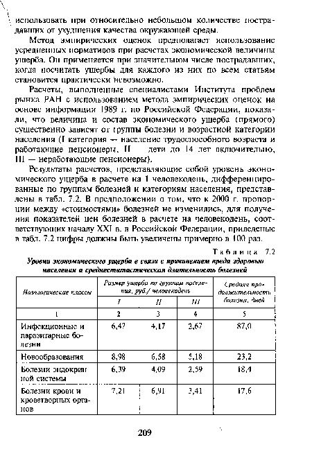 Расчеты, выполненные специалистами Института проблем рынка РАН с использованием метода эмпирических оценок на основе информации 1989 г. по Российской Федерации, показали, что величина и состав экономического ущерба (прямого) существенно зависят от группы болезни и возрастной категории населения (I категория — население трудоспособного возраста и работающие пенсионеры, II — дети до 14 лет включительно, III — неработающие пенсионеры).