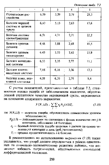 В рекомендациях по использованию выражения (7.19) также указывается, что ущерб должен определяться в рамках однотипных по социально-экономическому развитию районах, что позволяет избежать погрешностей, обусловленных социальной дифференциацией населения.