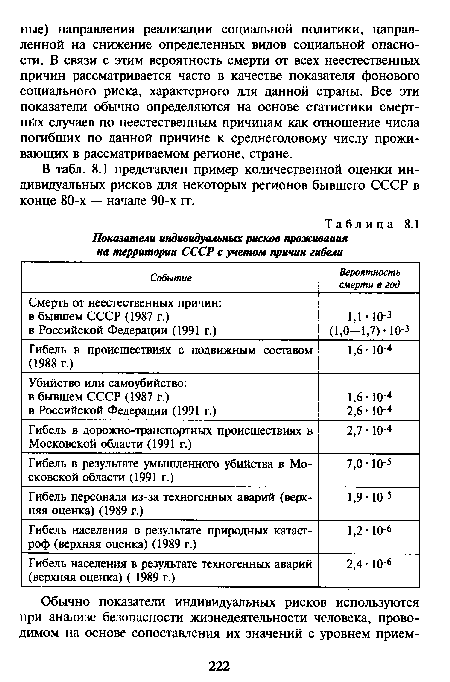 В табл. 8.1 представлен пример количественной оценки индивидуальных рисков для некоторых регионов бывшего СССР в конце 80-х — начале 90-х гг.