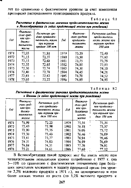 Расчетные и фактические точения продолжительности жизни в Великобритании (в годах предстоящей жизни при рождении)
