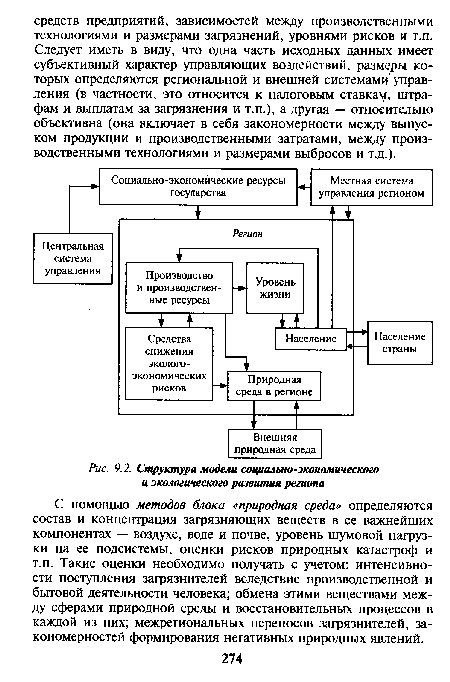 Структура модели социально-экономического и экологического развития региона