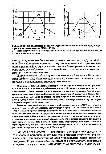 Динамика числа моторных актов (перебежек) крыс под влиянием аэроионов отрицательной полярности (1923—1926)