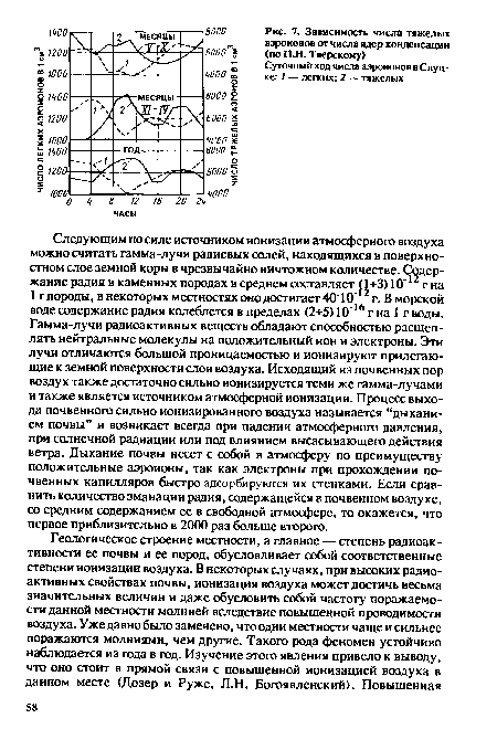 Зависимость числа тяжелых аэроионов от числа ядер конденсации (по П.Н. Тверскому)