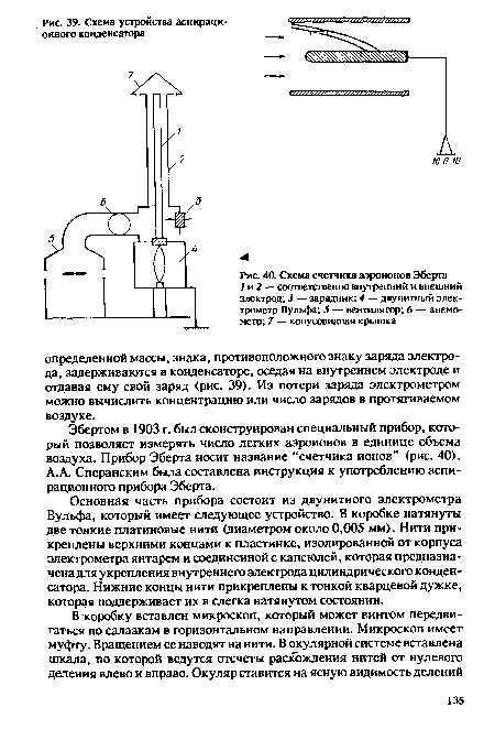 Основная часть прибора состоит из двунитного электрометра Вульфа, который имеет следующее устройство. В коробке натянуты две тонкие платиновые нити (диаметром около 0,005 мм). Нити прикреплены верхними концами к пластинке, изолированной от корпуса электрометра янтарем и соединенной с капсюлей, которая предназначена для укрепления внутреннего электрода цилиндрического конденсатора. Нижние концы нити прикреплены к тонкой кварцевой дужке, которая поддерживает их в слегка натянутом состоянии.