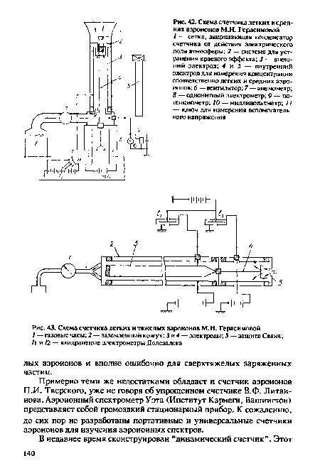 Схема счетчика легких и тяжелых аэроионов М.Н. Герасимовой