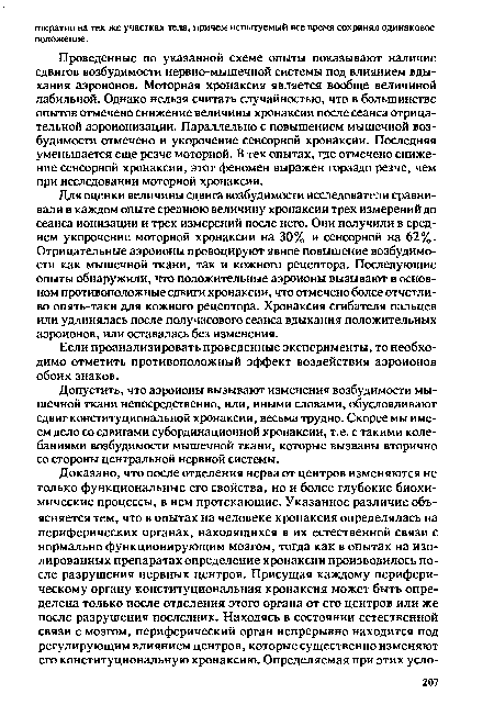 Проведенные по указанной схеме опыты показывают наличие сдвигов возбудимости нервно-мышечной системы под влиянием вдыхания аэроионов. Моторная хронаксия является вообще величиной лабильной. Однако нельзя считать случайностью, что в большинстве опытов отмечено снижение величины хронаксии после сеанса отрицательной аэроионизации. Параллельно с повышением мышечной возбудимости отмечено и укорочение сенсорной хронаксии. Последняя уменьшается еще резче моторной. В тех опытах, где отмечено снижение сенсорной хронаксии, этот феномен выражен гораздо резче, чем при исследовании моторной хронаксии.