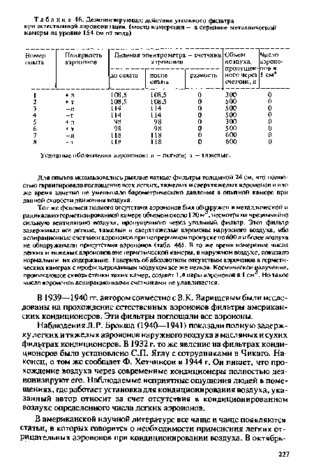 Наблюдения Л.Р. Брокша (1940—1941) показали полную задержку легких и тяжелых аэроионов наружного воздуха в масляных и сухих фильтрах кондиционеров. В 1932 г. то же явление на фильтрах кондиционеров было установлено С.П. Яглу с сотрудниками в Чикаго. Наконец, о том же сообщает Ф. Хетчинсон в 1944 г. Он пишет, что прохождение воздуха через современные кондиционеры полностью дез-ионизируют его. Наблюдаемые неприятные ощущения людей в помещениях, где работает установка для кондиционирования воздуха, указанный автор относит за счет отсутствия в кондиционированном воздухе определенного числа легких аэроионов.