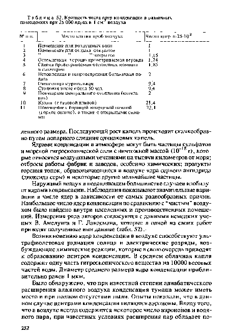 Ядрами конденсации в атмосфере могут быть частицы сульфатов и морской гигроскопической соли с ничтожной массой (10" г), которые относятся воздушными течениями на тысячи километров от моря; отбросы работы фабрик и заводов, особенно химических; продукты горения топок, образовывающиеся в воздухе ядра серного ангидрида (диоксида серы) и некоторые другие мельчайшие частицы.