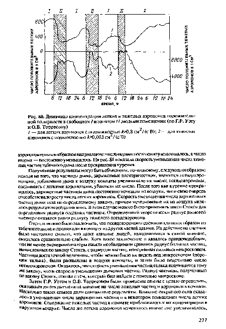 Динамика концентрации легких и тяжелых аэроионов положительной полярности в свободном / и занятом // людьми помещении (по Г.Р. Уэту и О.В. Торресону)	2