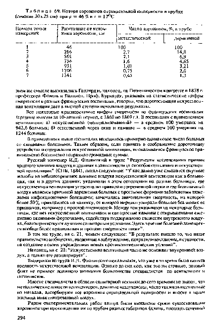 Выдержки из труда И.Д. Флавицкого показывают, что уже в то время была понята вредность искусственной вентиляции. Однако до сих пор, как это ни странно, данный факт не привлек должного внимания большинства специалистов по вентиляции и гигиенистов.