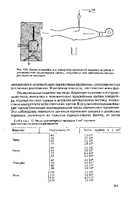 Схема установки для измерения плотностей тяжелых водяных и лекарственных униполярных частиц, полученных при электростатическом распылении жидкости